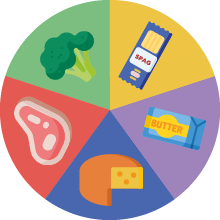 Game: Food groups