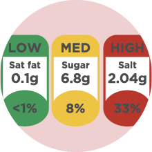 Food labelling